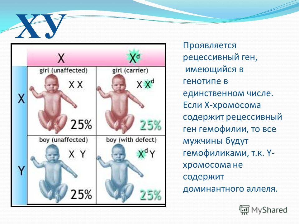 Рецессивные признаки гены