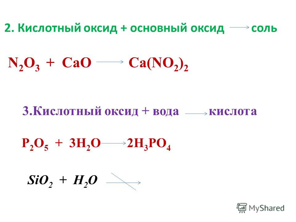 Оксид кислота соль вода