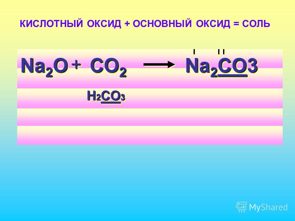 Основный оксид плюс кислота соль плюс вода. Кислотный оксид основный оксид соль. Кислотный оксид+ основный оксид. Кислотный оксид основный оксид соль примеры. Кислотный оксид плюс основный оксид равно соль.
