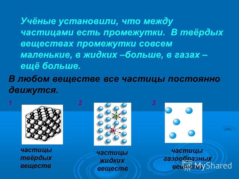 Урок тело вещество частица 3 класс