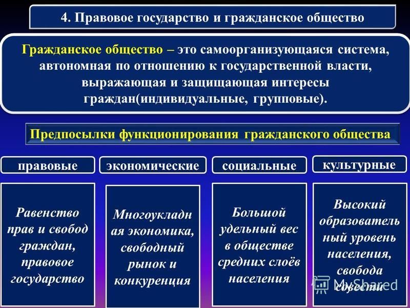 Цель функционирования гражданского общества. Гражданское общество. Гражданское общество и правовое государство. Функции гражданского общества.