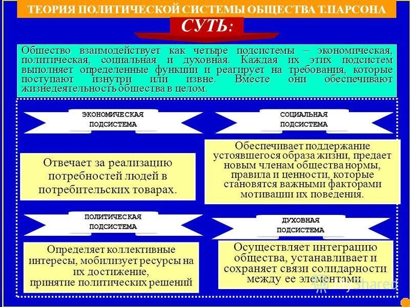 Запишите пропуски в схеме подсистемы общества