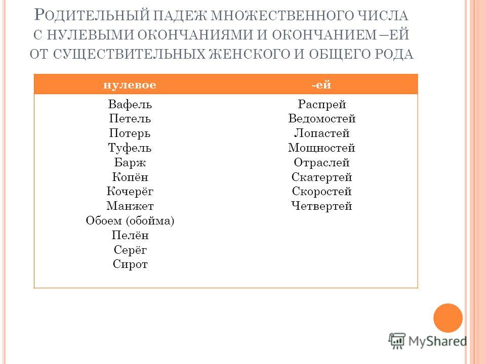 Килограммы в родительном падеже. Слова в родительном падеже множественного числа. Форма множественного числа. Существительные множественного числа. Род падеж мн число.