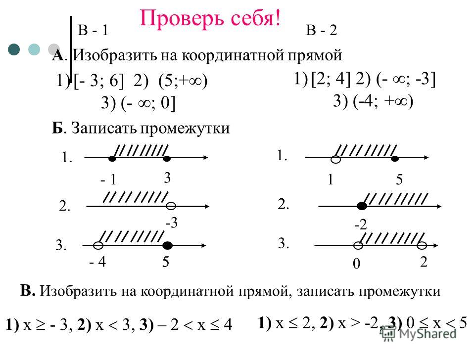 Неравенство с рисунком онлайн