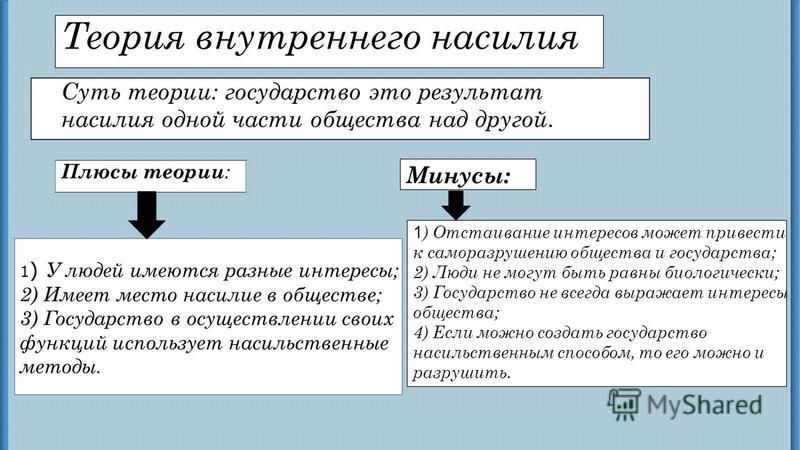 Теория теологическая плюсы и минусы: Теологическая теория происхождения .