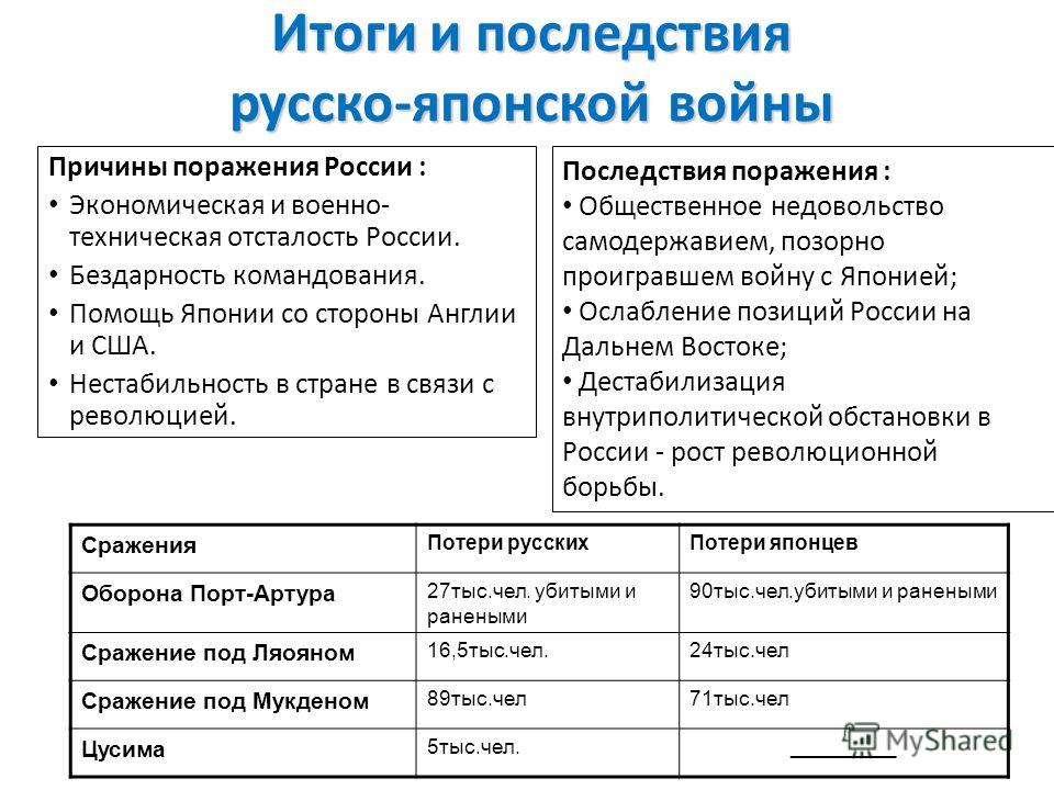 Составьте план рассказа по теме гуситские войны причины ход результаты последствия