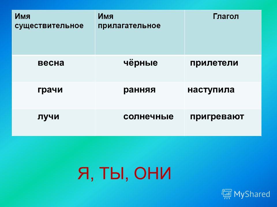 Существительное прилагательное глагол