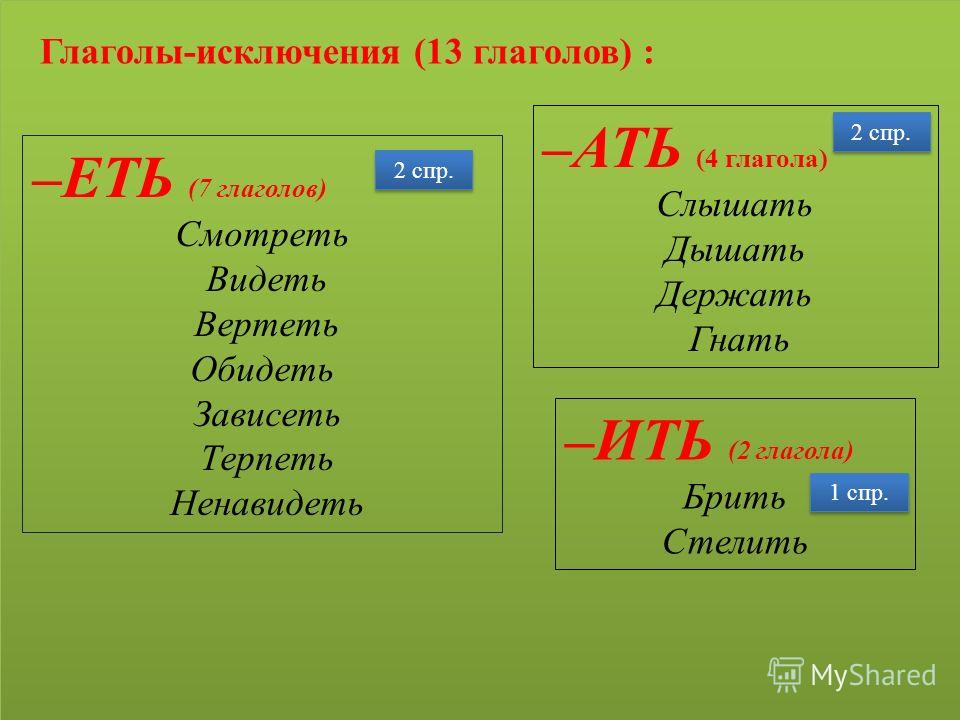 Таблица слов исключений. Глаголы исключения. Глаголы исключения в русском языке. Глаголы исключения таблица. Слова исключения глаголы.