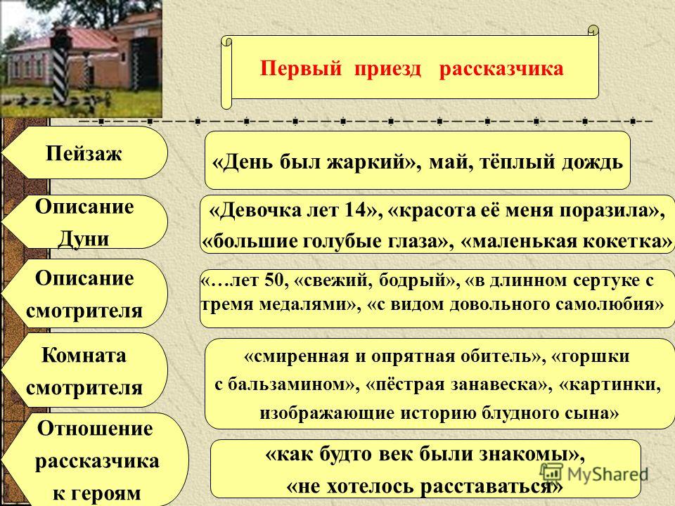 Станционный смотритель план рассказа