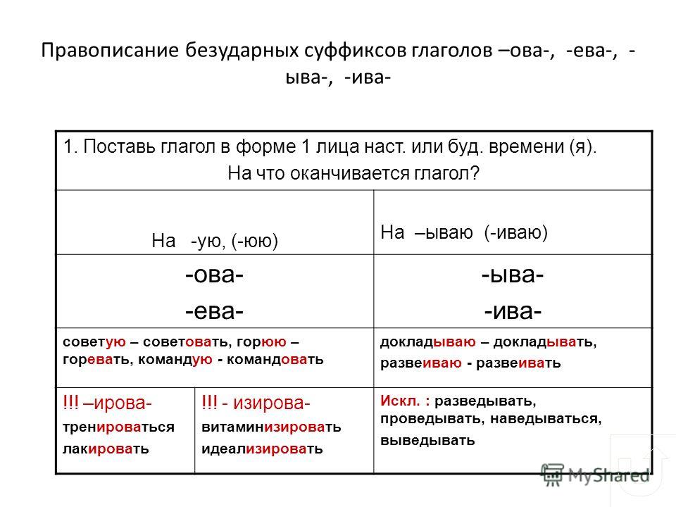 Гласные в суффиксах глаголов презентация