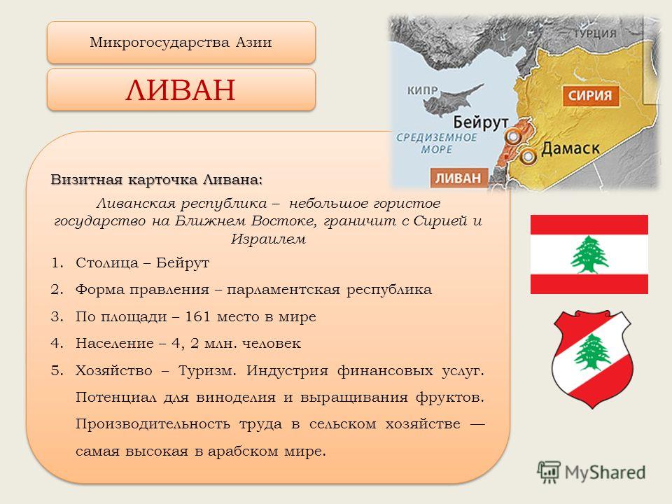 Презентация на тему микрогосударства