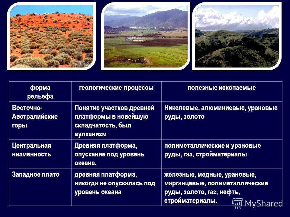 План характеристики рельефа и полезных ископаемых материка