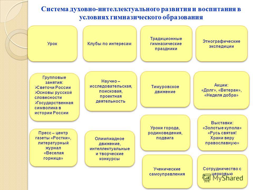 Планы по духовной сфере обществознание егэ