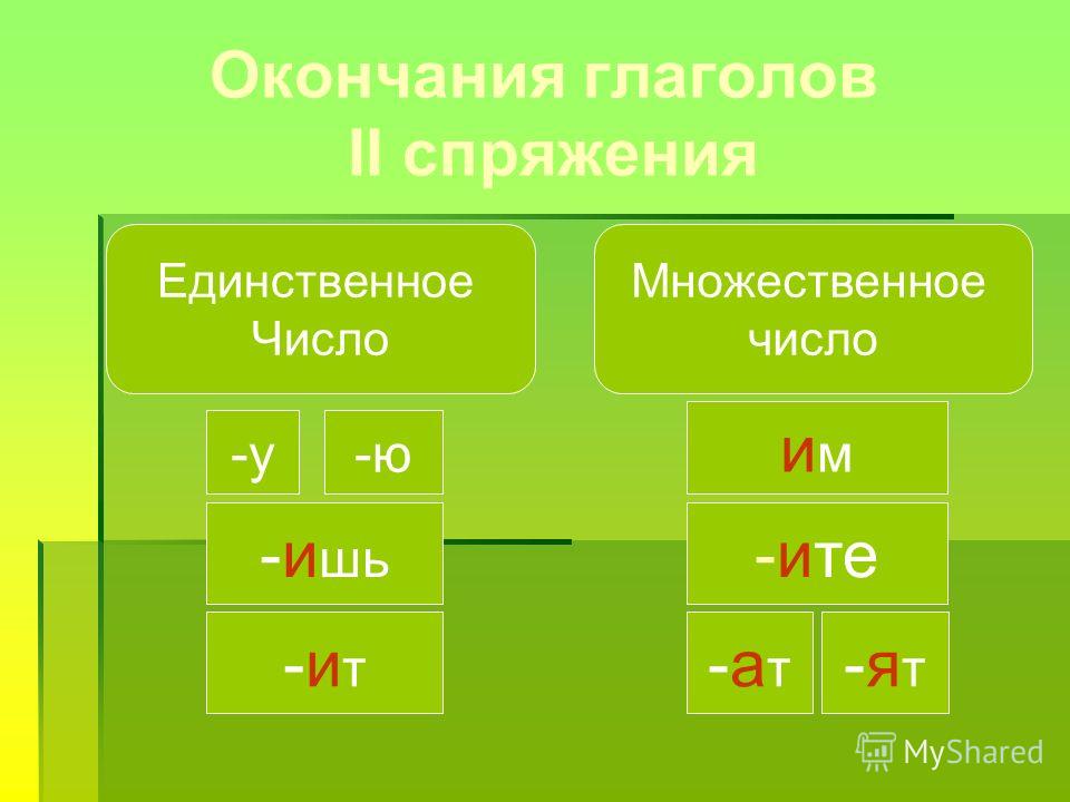 Глагол настоящего времени множественного числа. Окончания глаголов 2 спряжения. Глаголы 2 спряжения единственного числа. Окончания глаголов по спряжениям. Окончания глаголов во множественном числе.