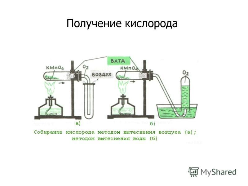 Как собирают кислород