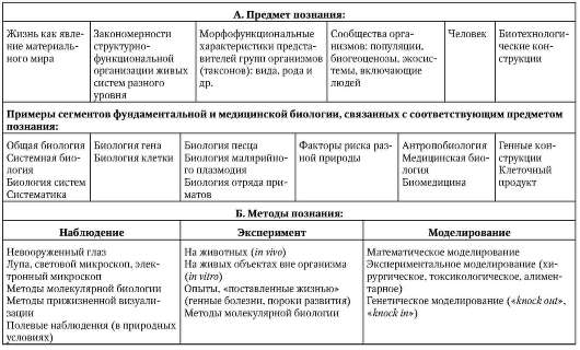 Методы биологии егэ