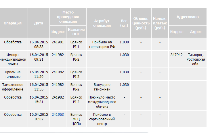 Сколько идет работа