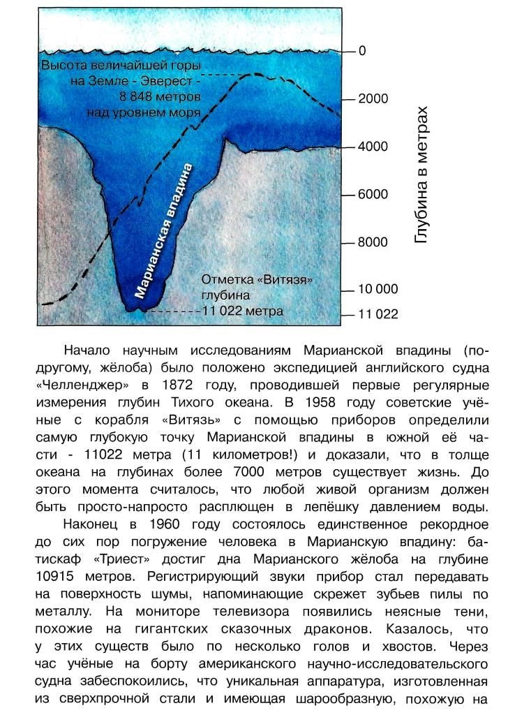 Презентация про марианскую впадину