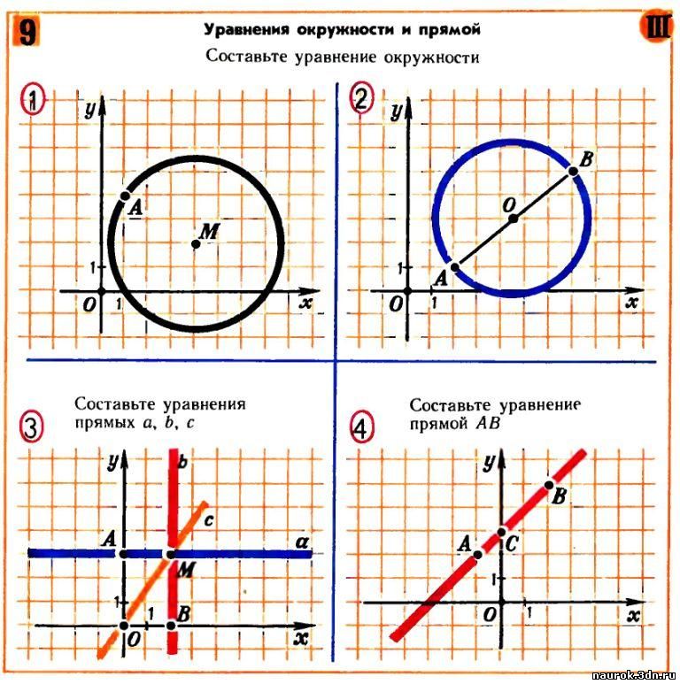 Уравнение прямой 9 класс геометрия