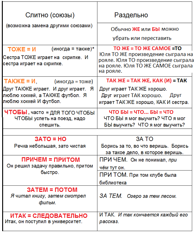 Карта та же как пишется