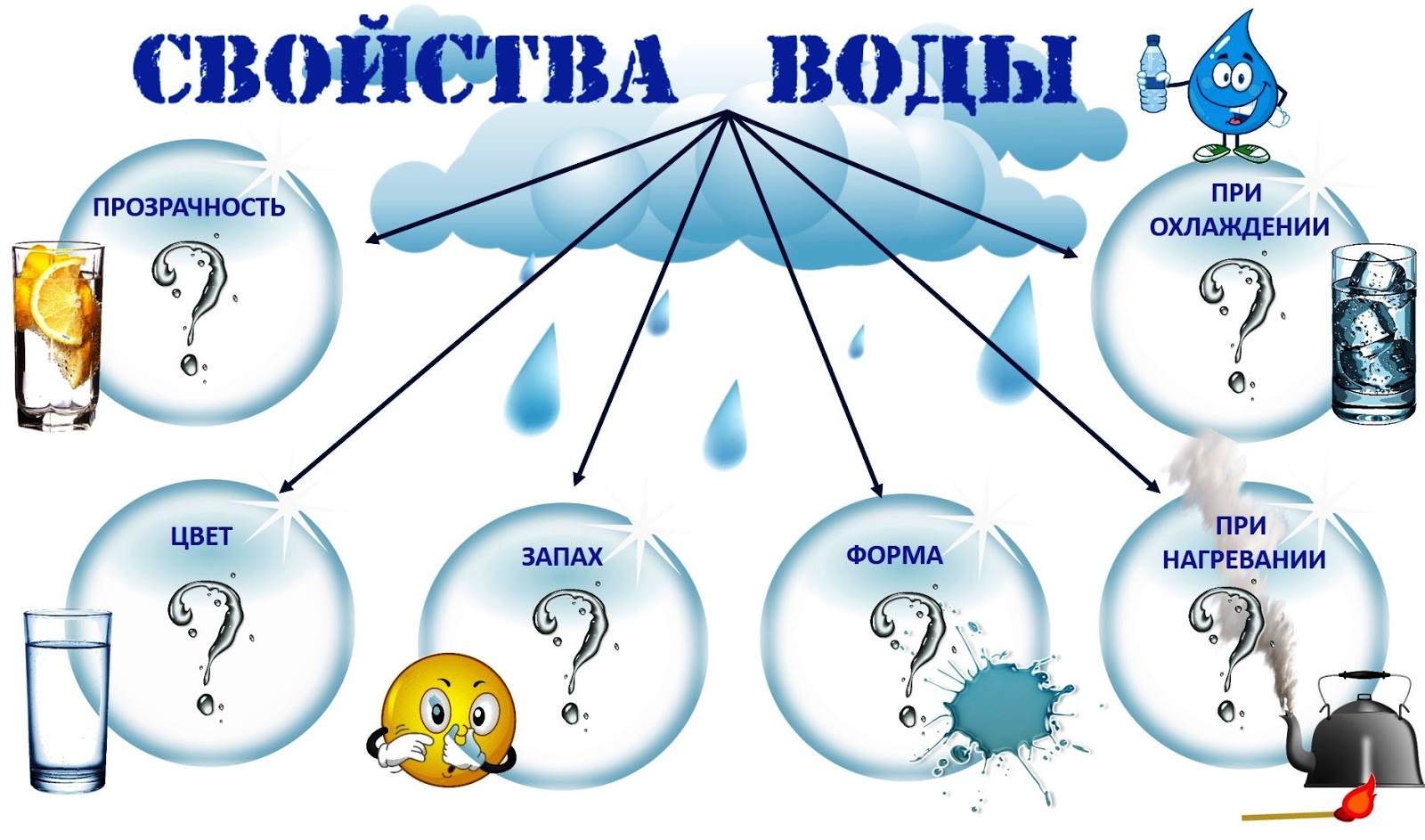 Проект вода для дошкольников