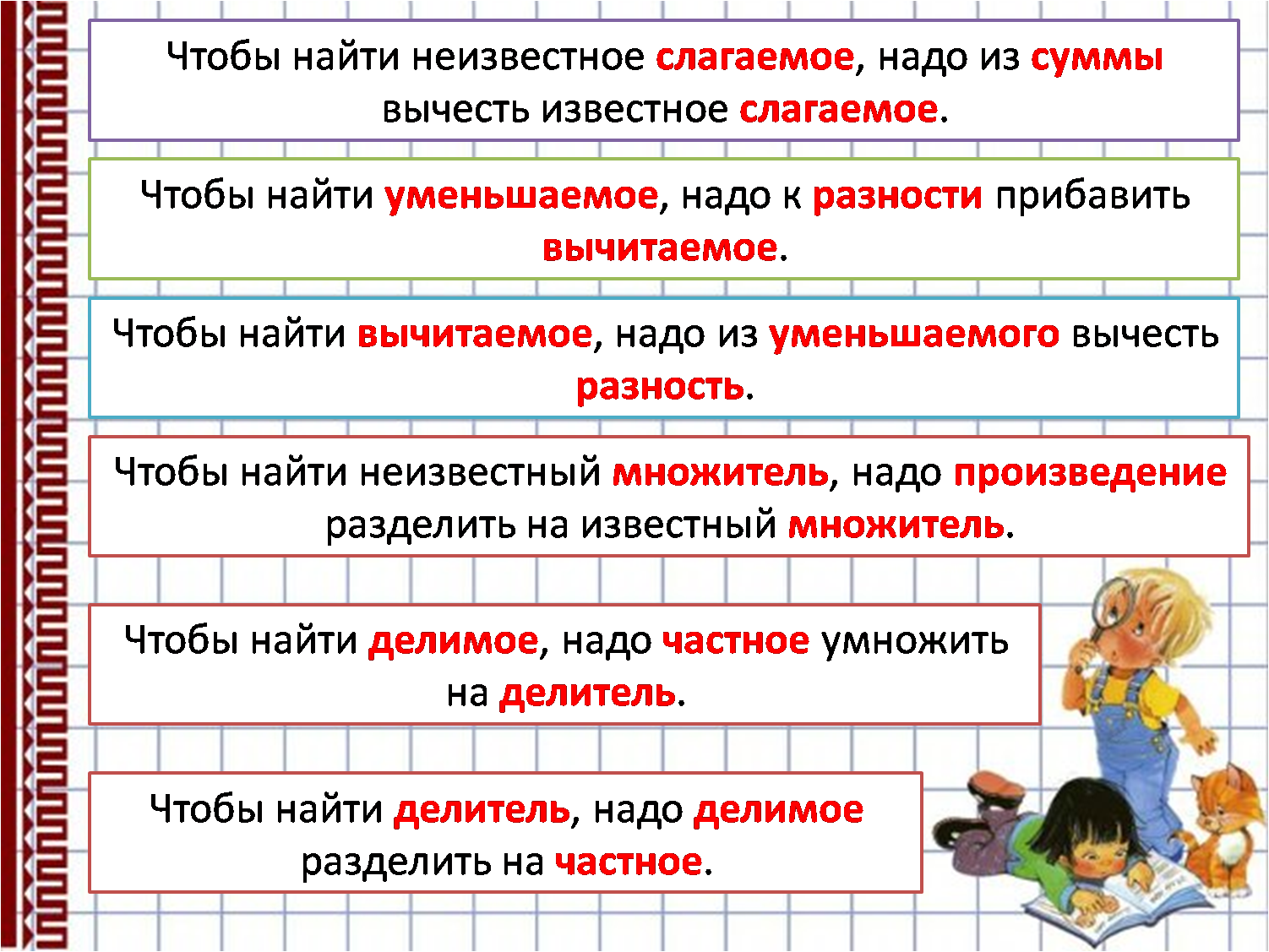 Чтобы найти 1 нужно. Правила чтобы найти неизвестное слагаемое. Правила как найти неизвестное. Чтобы найти неизвестное слагаемое надо правило. Чтобы найти неизвестный все правила.