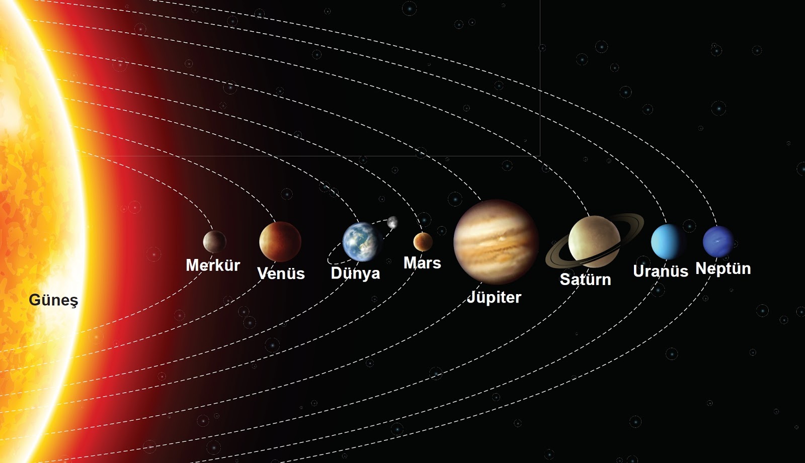 Поочередность планет от солнца фото с названиями