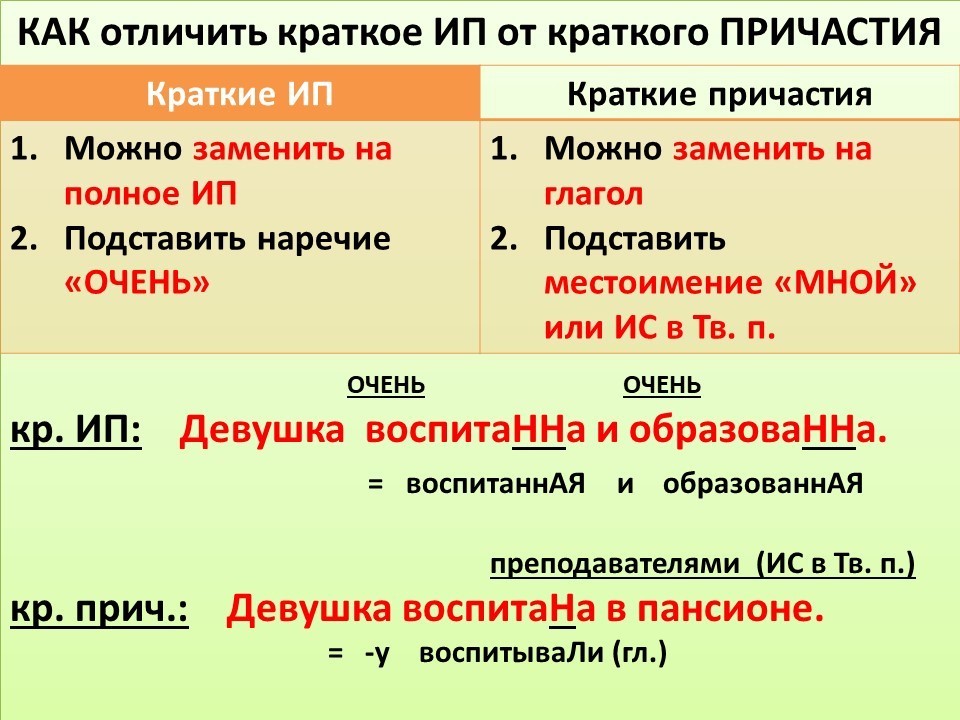 Какое причастие соответствует схеме перевезенный окутанный почерневший оказавшийся