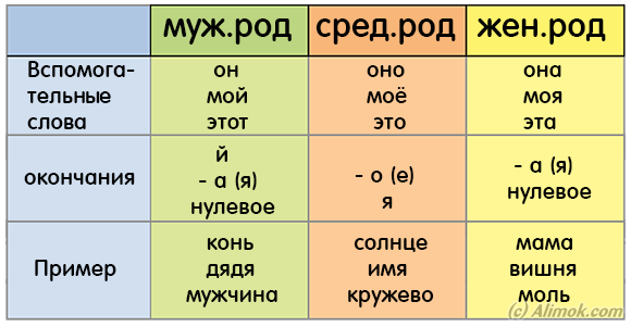 Как определить какой язык по фото