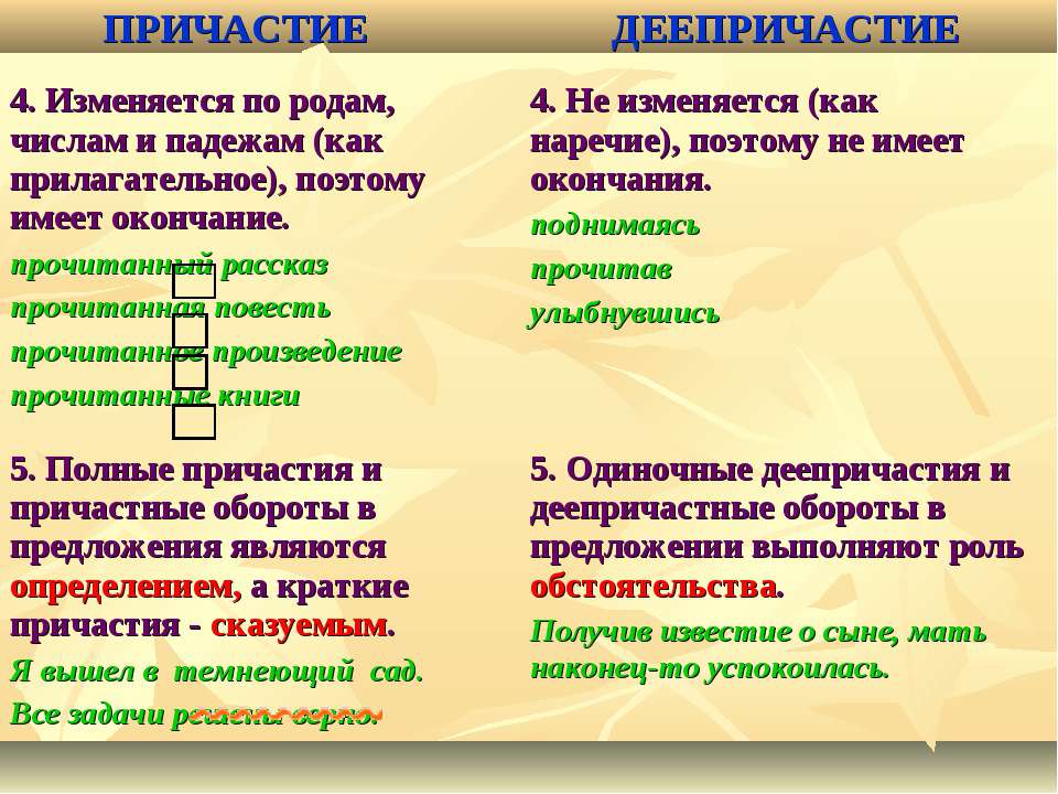 Урок прилагательные и причастия. Причастие и деепричастие. Предложения с причастием и деепричастием. Презентация причастия и деепричастия повторение. Причастие изменяется по родам.