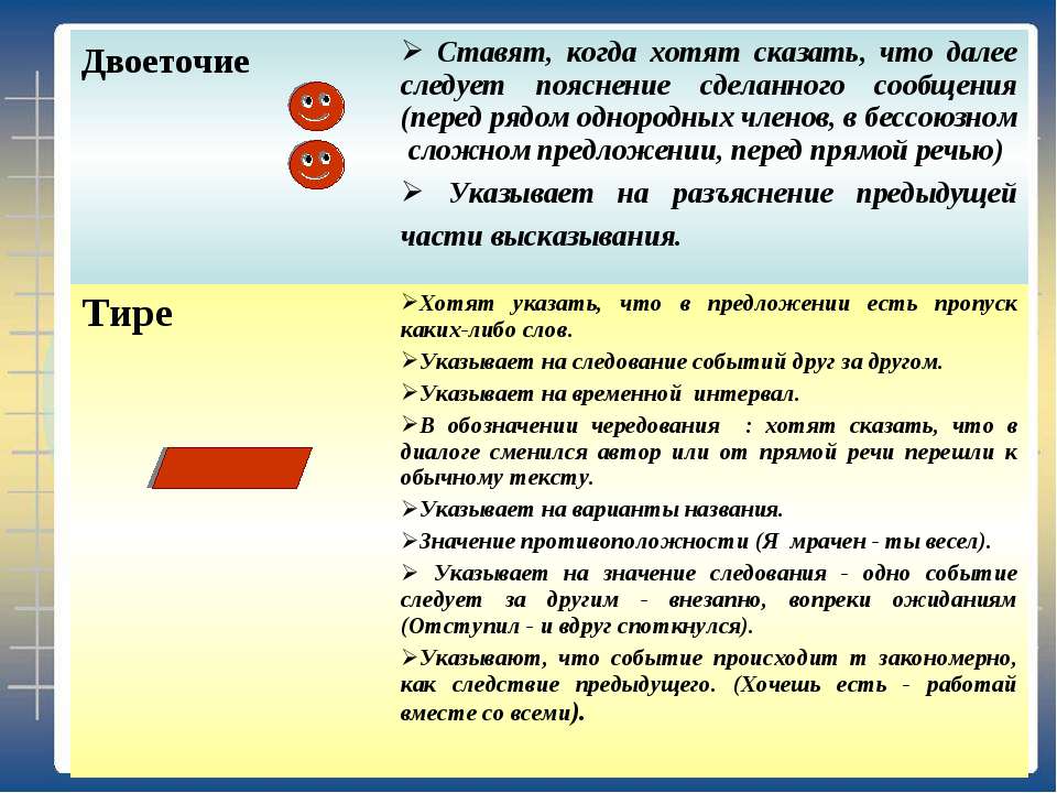 Выбери в каких случаях. Когда ставится двоеточие. Двоеточие сочинение. Когда ставить двоеточие. Двоеточие ставится таблица.