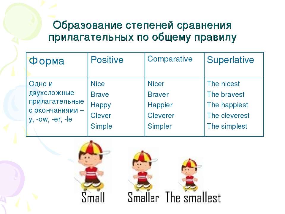 Степени сравнения прилагательных 3 класс презентация английский язык