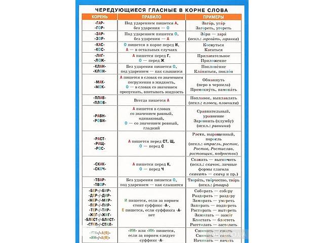 Выбирать чередующаяся гласная в корне. Чередование гласных в корне слова таблица. Чередование корней таблица. Чередование гласных в корнях слов таблица. Таблица корней с чередующимися гласными в корне.