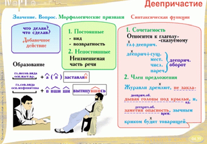 Деепричастие от глагола рисовать