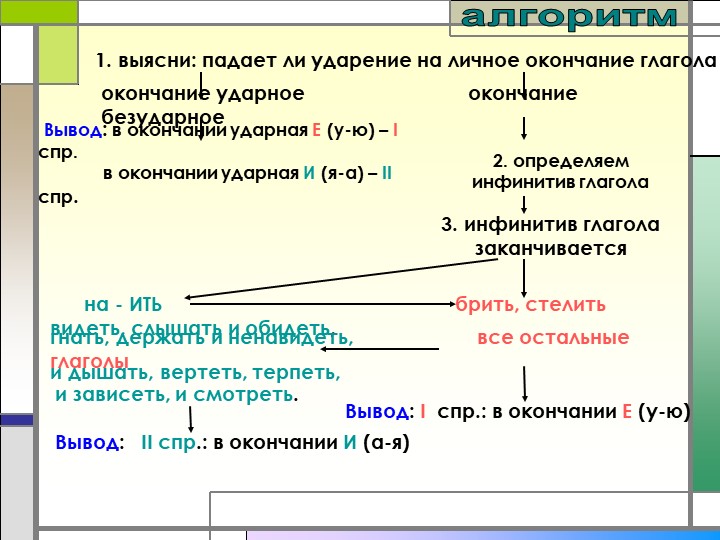 Запишите глаголы с безударными личными окончаниями используя данные в предыдущем упражнении образец