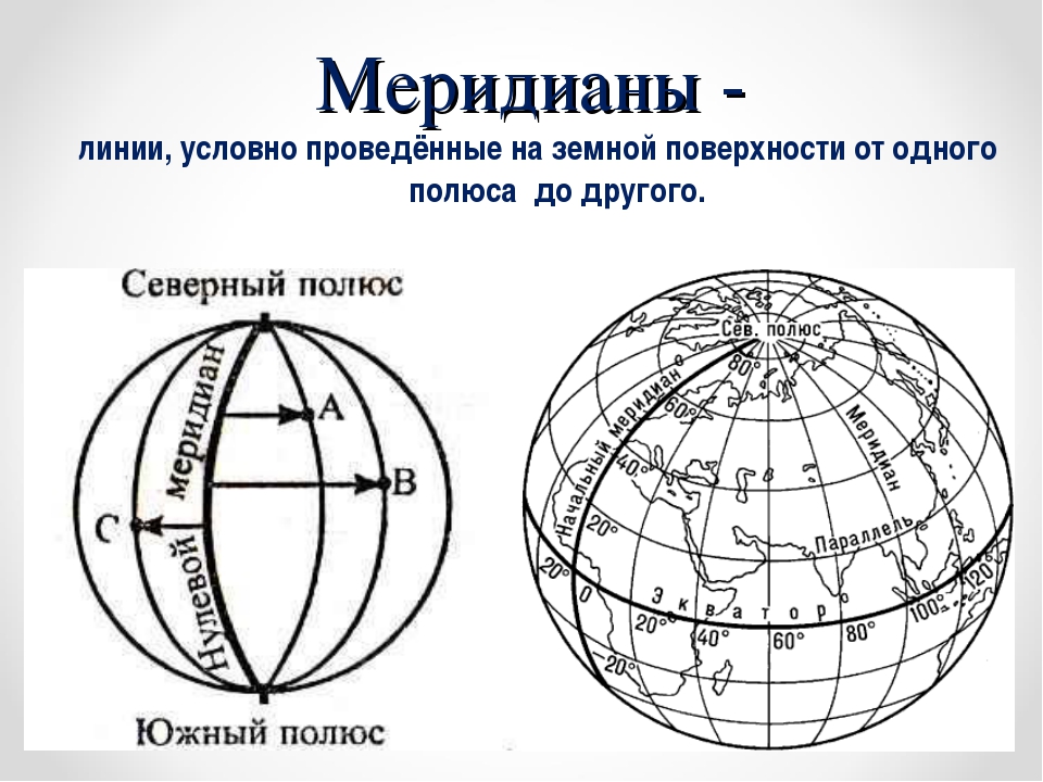 Контурная карта гринвичский меридиан на карте 5 класс