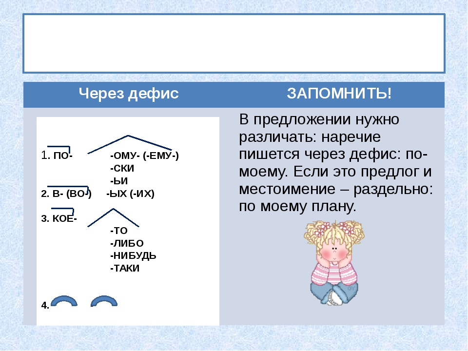 Бизнес план через дефис или нет