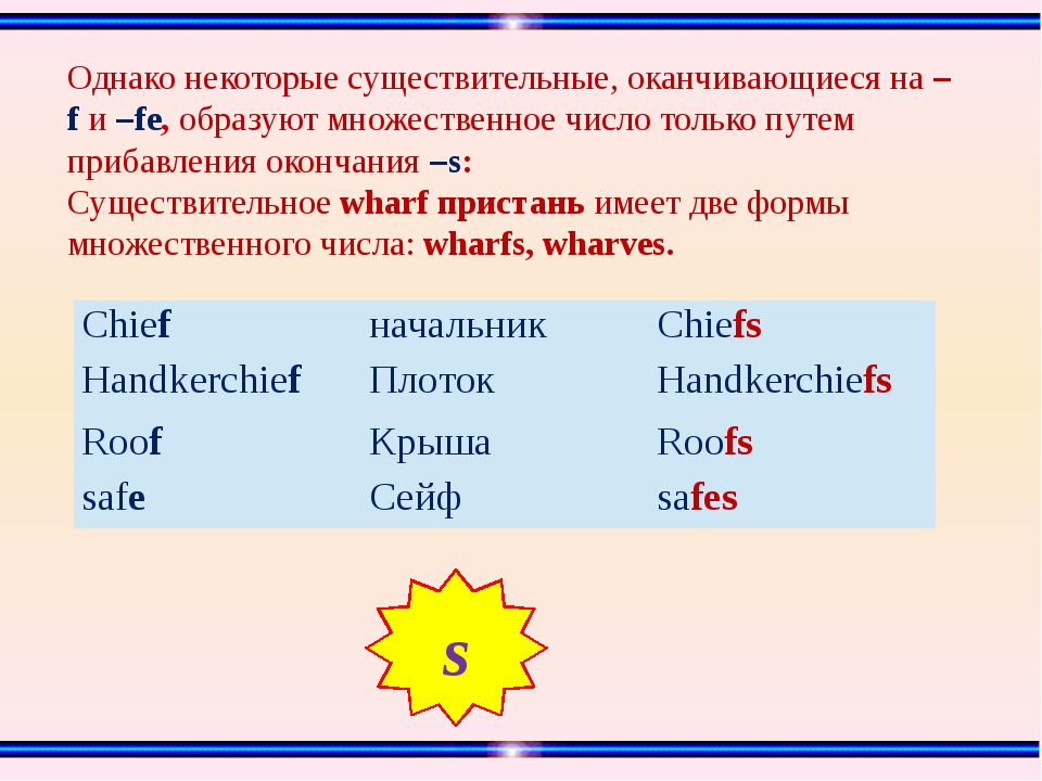 Правило множественного числа в английском языке. Существительные оканчивающиеся на -ЦО. Существительные оканчивающиеся на f. Существительные оканчивающиеся на y. Существительные в английском языке оканчивающиеся на f.