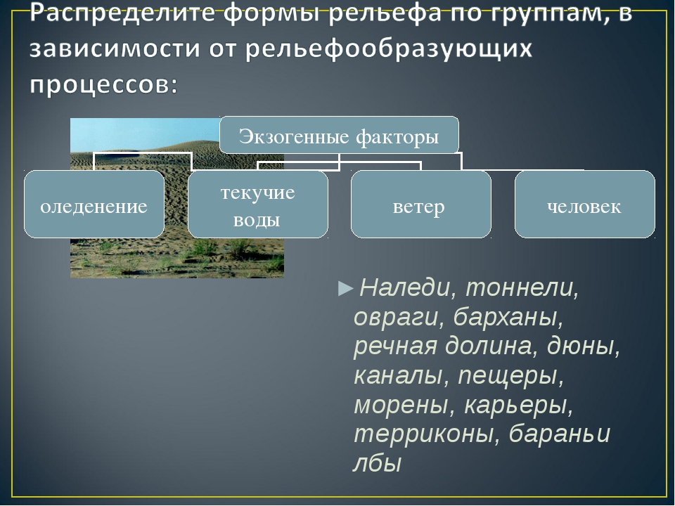 Формы рельефа таблица. Современные формы рельефа. Образование форм рельефа. Презентация на тему рельеф России. Общая характеристика рельефа России.