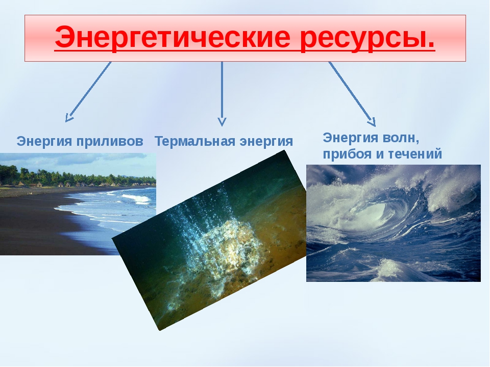 Ресурсы мирового океана презентация 10 класс презентация