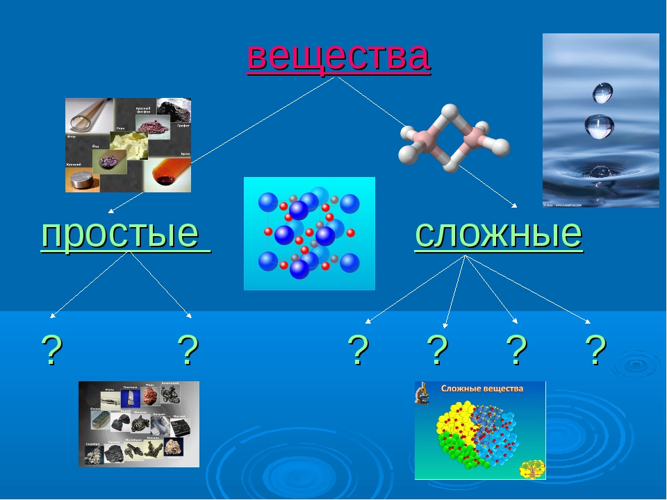 Простые и сложные вещества в химии 8 класс презентация