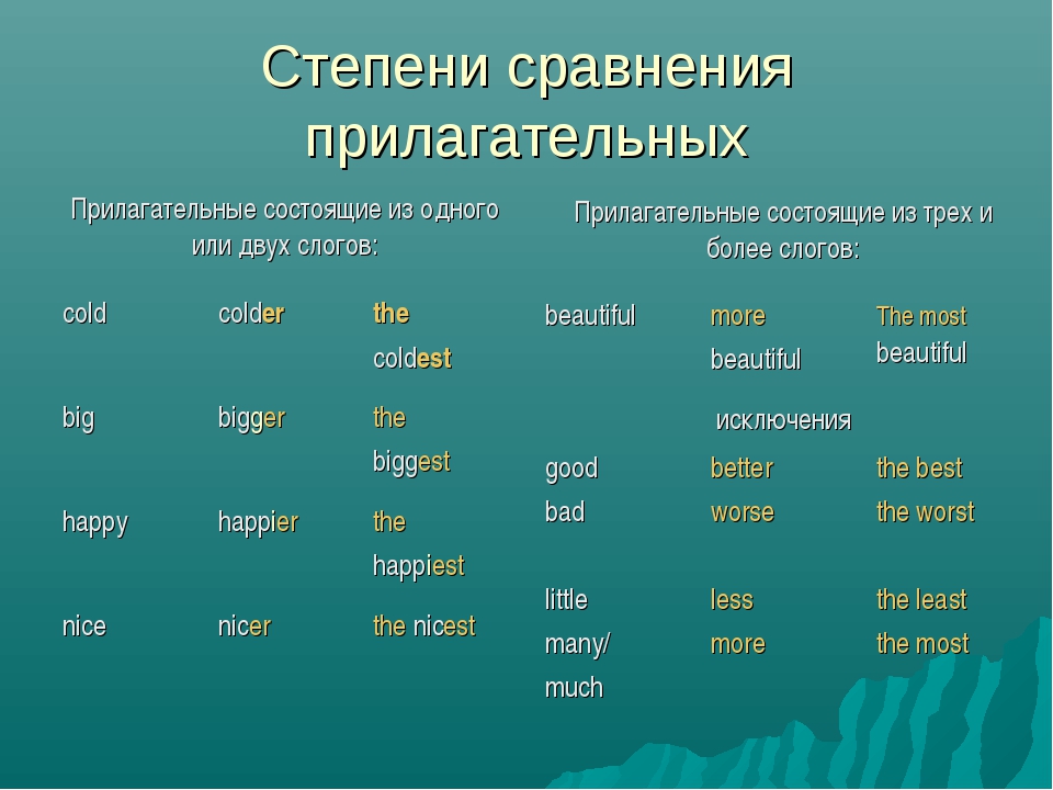 Сравнительные прилагательные в английском языке. Сравнительная степень прилагательных в английском языке 4 класс. Английский язык сравнительная степень прилагательных 4 класс правило. Сравнительная степень прилагательных в английском языке 7 класс. Сравнительные прилагательные в английском языке таблица для 4 класса.