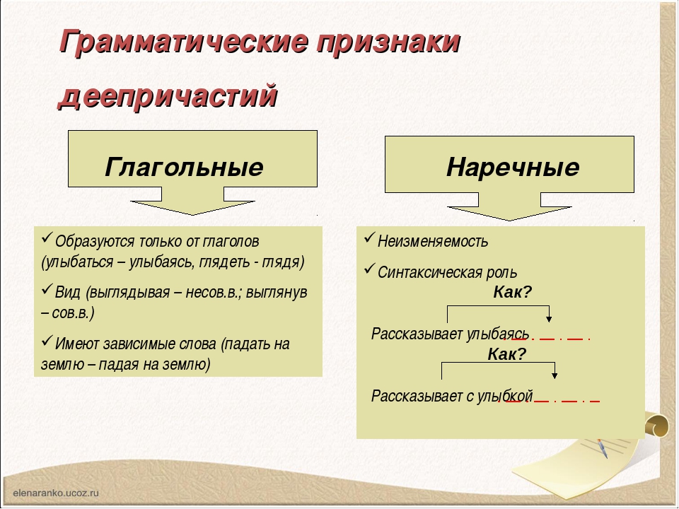 От какого слова образовано деепричастие