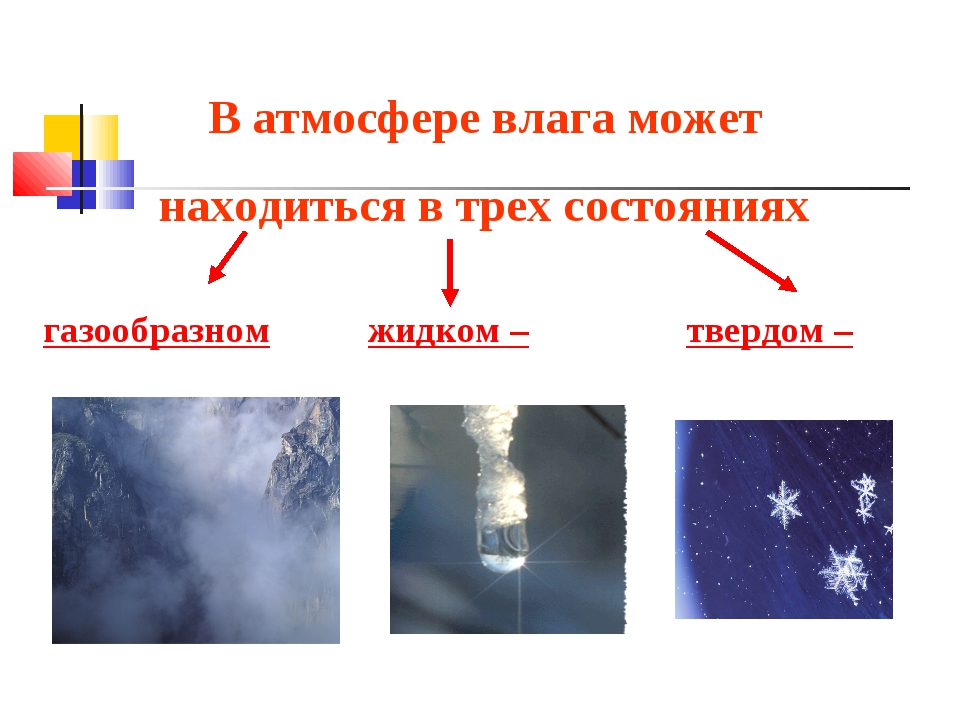 Водяной пар в атмосфере облака и атмосферные осадки география 6 класс презентация