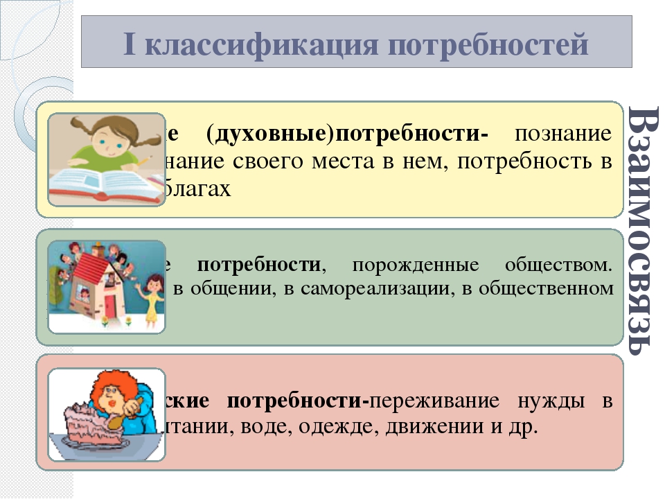 Духовные потребности егэ. Классификация потребностей Обществознание. Классификация потребностей человека Обществознание. Потребности человека Обществознание 6 класс. Потребности и способности человека Обществознание 6 класс.