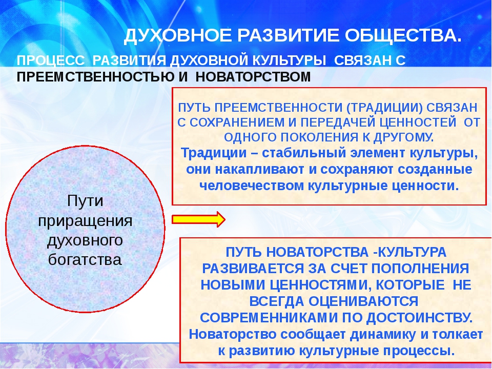 Духовная сфера общества презентация 6 класс