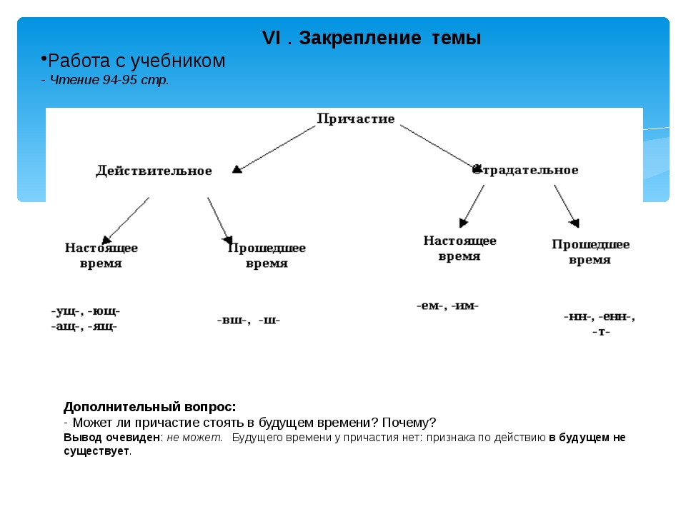 Причастие 7 конспект