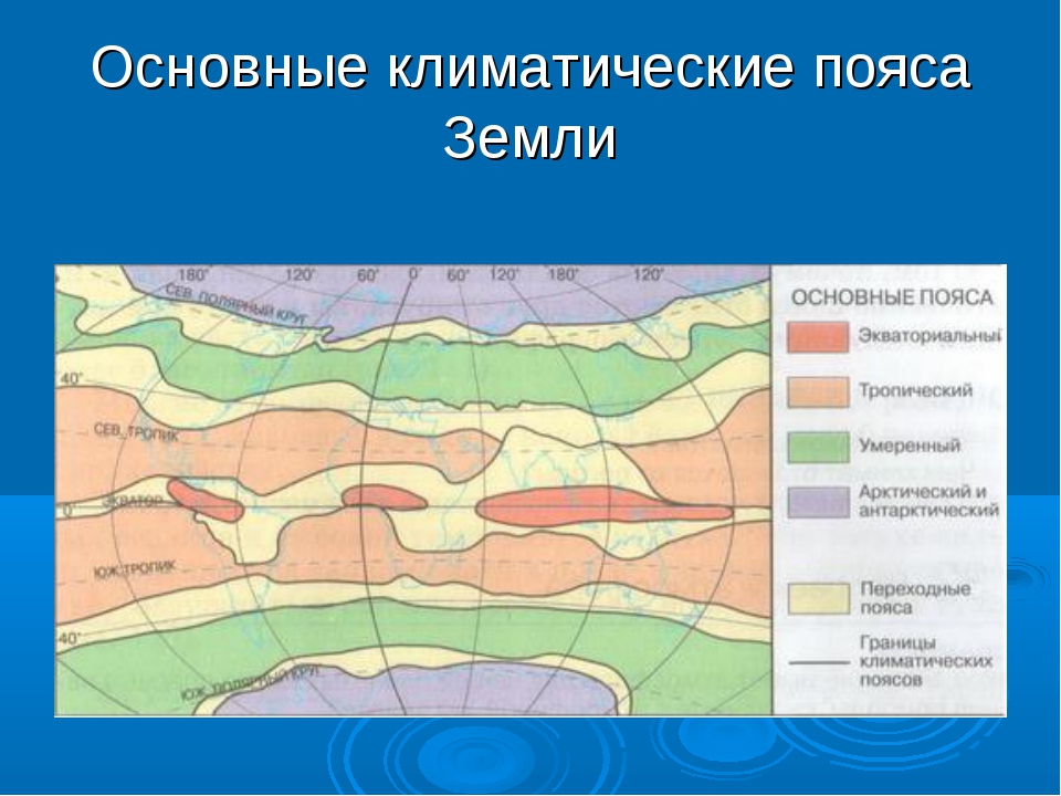 Основные климатические. Климатические пояса. Климатические пояса земли. Оснавные климатических пояса. Основные климатические пояса земли.