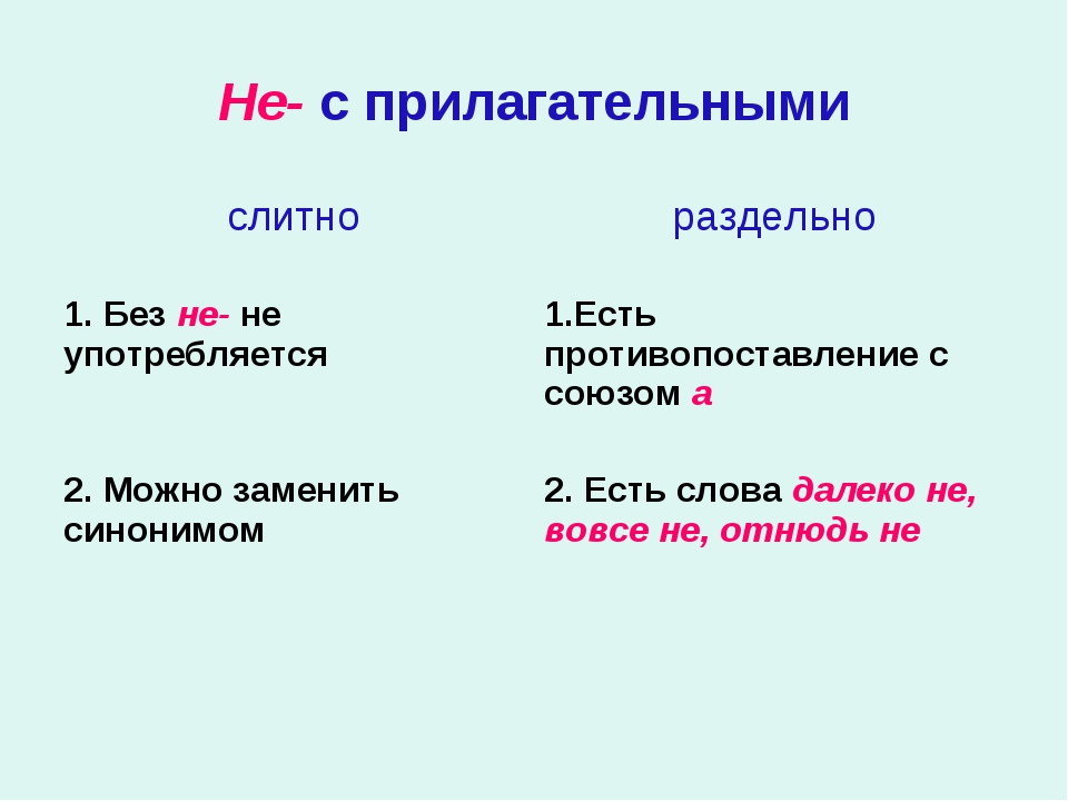 Не с прилагательными 6 класс презентация