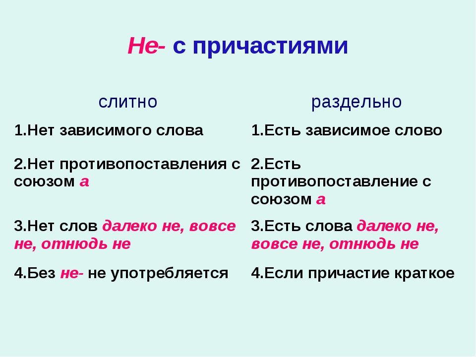 Вовсе не плохая картина почему раздельно